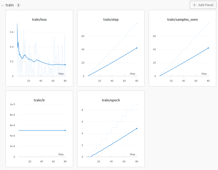 Fine-tuning metrics